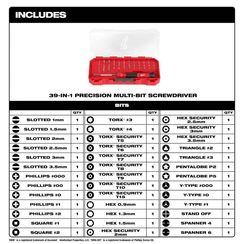 Milwaukee Precision Multi-Bit Screwdriver 39-in-1 Comfortable Non-Slip Grip