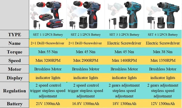 45/38Nm Screwdriver Torque Adjustable 2 Speed Control Modes Repairing Tool New