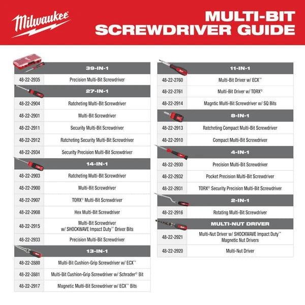 Milwaukee Precision Multi-Bit Screwdriver 39-in-1 Comfortable Non-Slip Grip